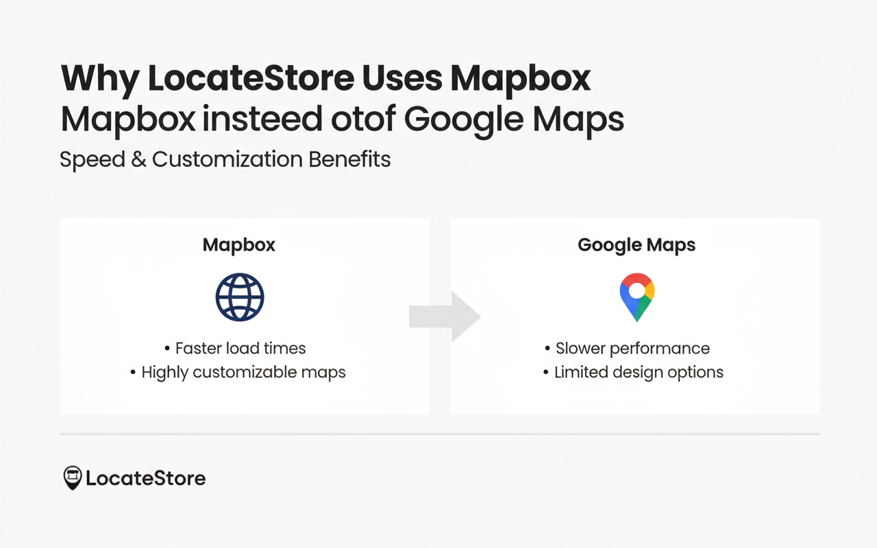 How To Add a Store Locator In Elementor