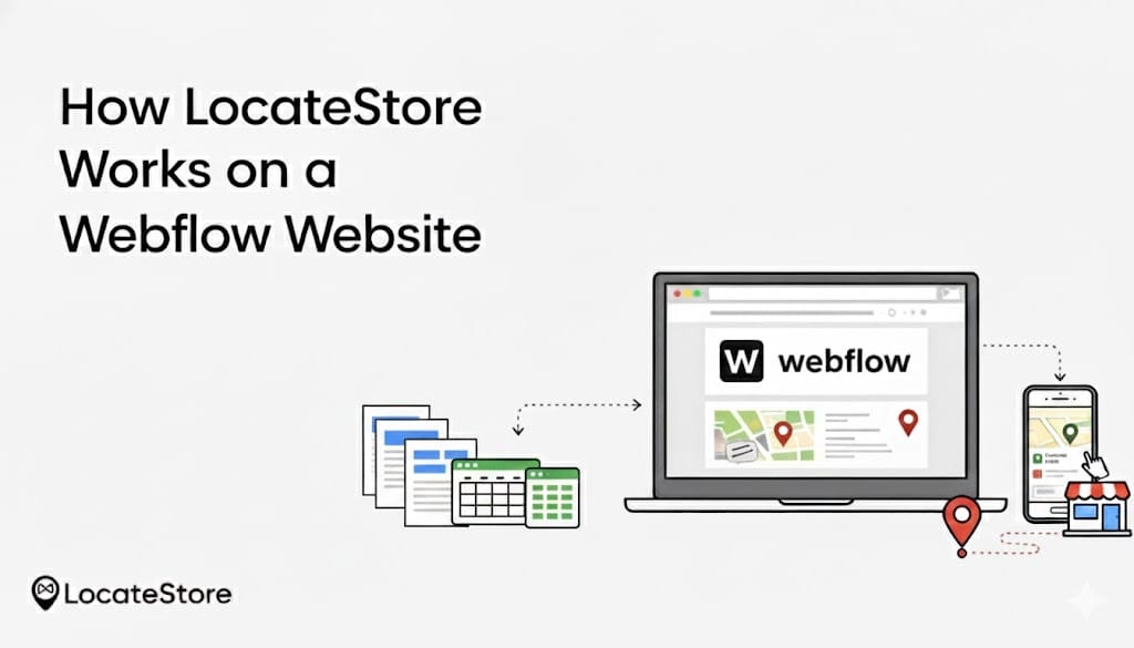 How LocateStore Works on a Webflow Website