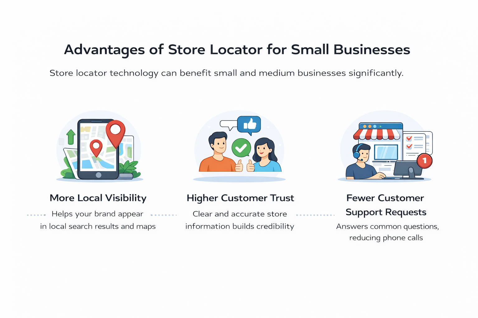 Advantages of Store Locator for Small Businesses