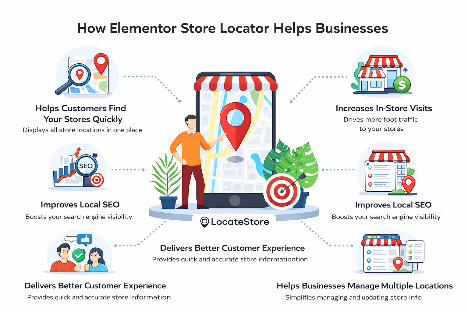 How Elementor Store Locator Helps Businesses