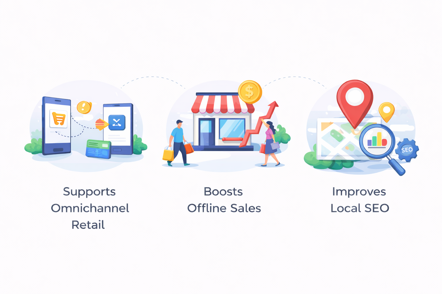 Benefits for WooCommerce Businesses in the United States